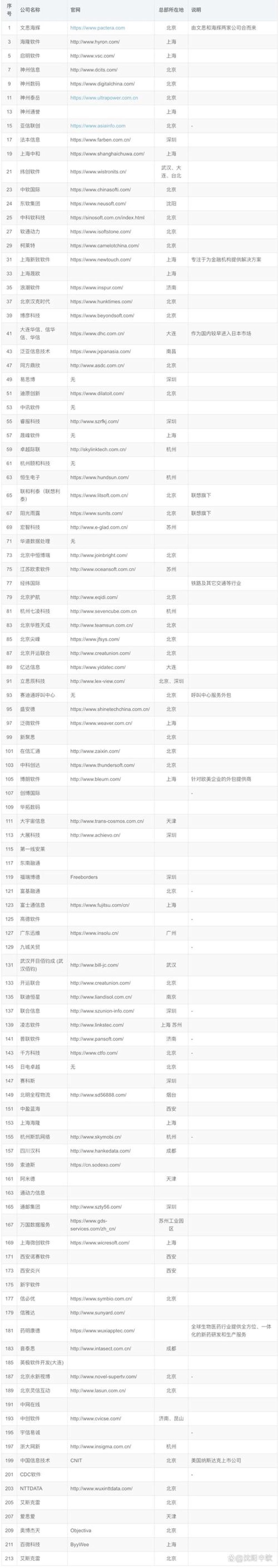 APP开发定制：打造专属移动应用的艺术