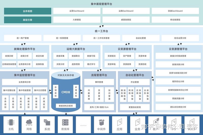贵州软件开发:乘云破浪 奋力前行